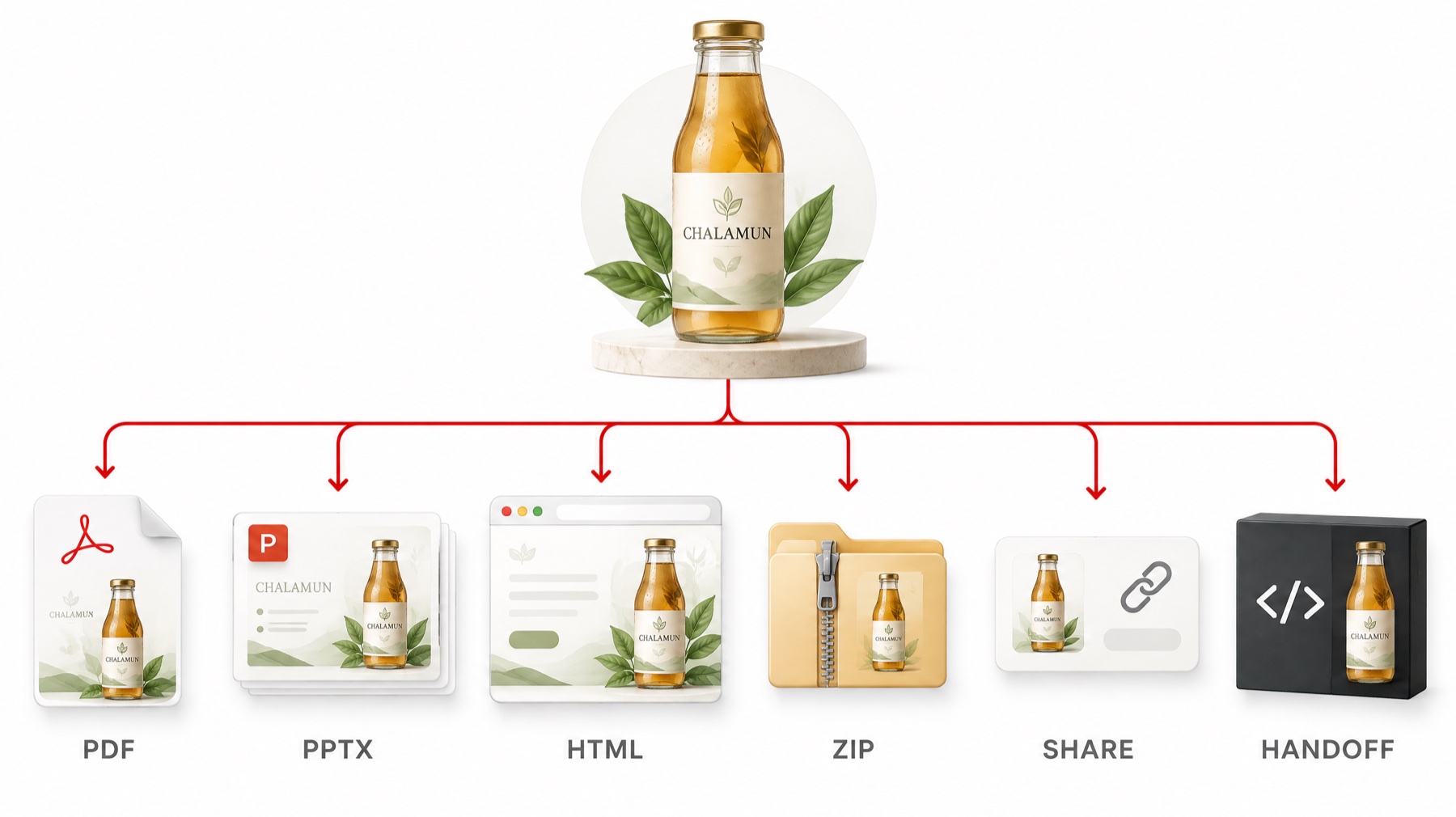 ขวดชาละมุนแตกเส้นไปยังปลายทาง PDF PPTX HTML ZIP SHARE และ HANDOFF